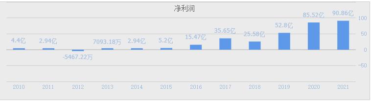 HJT电池技术革命：盘点A股绩优龙头，隆基绿能引领光伏未来(图2)
