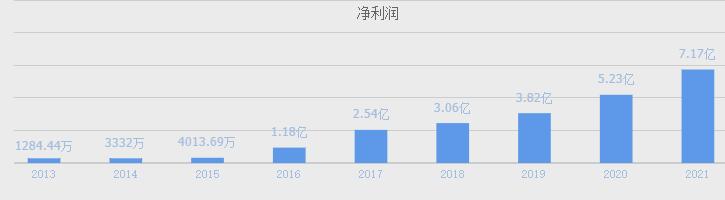 HJT电池技术革命：盘点A股绩优龙头，隆基绿能引领光伏未来(图9)