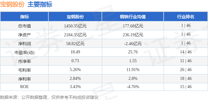 宝钢股份股价下跌1.34%！主力资金净流出2940万，后市如何布局？(图3)