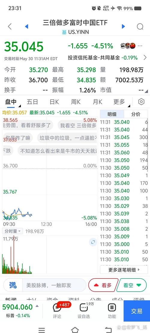 全都回来了！昨日富时中国3倍做空ETF暴跌63.11%，空头