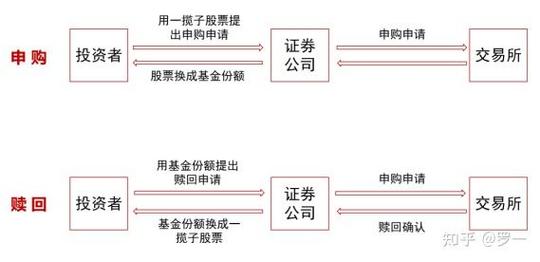 新手必看：十步入手场内ETF全攻略！从开户到交易，一文掌握核