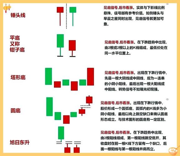 K线图影线解析：上影线揭示卖压沉重，下影线暗示底部支撑(图2)