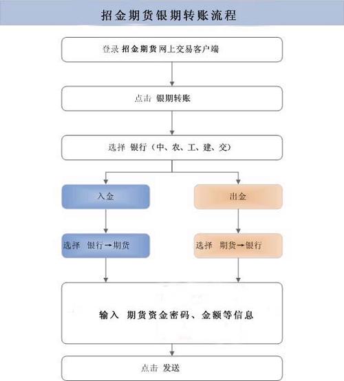 银证转账时间全解析：交易时段、银行差异与注意事项(图3)