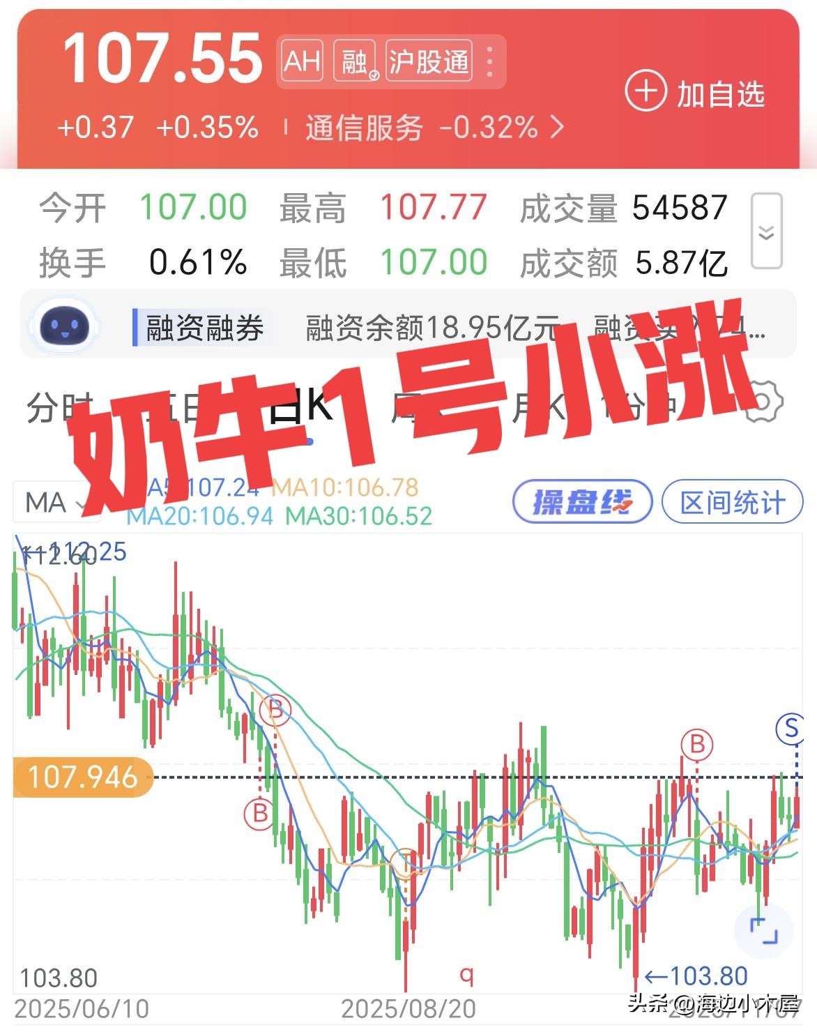 3600点建仓113天实录:4只个股逆势飘红,如何跑赢大盘?(图2) 3600点建仓113天实录:4只个股逆势飘红,如何跑赢大盘?(图2)