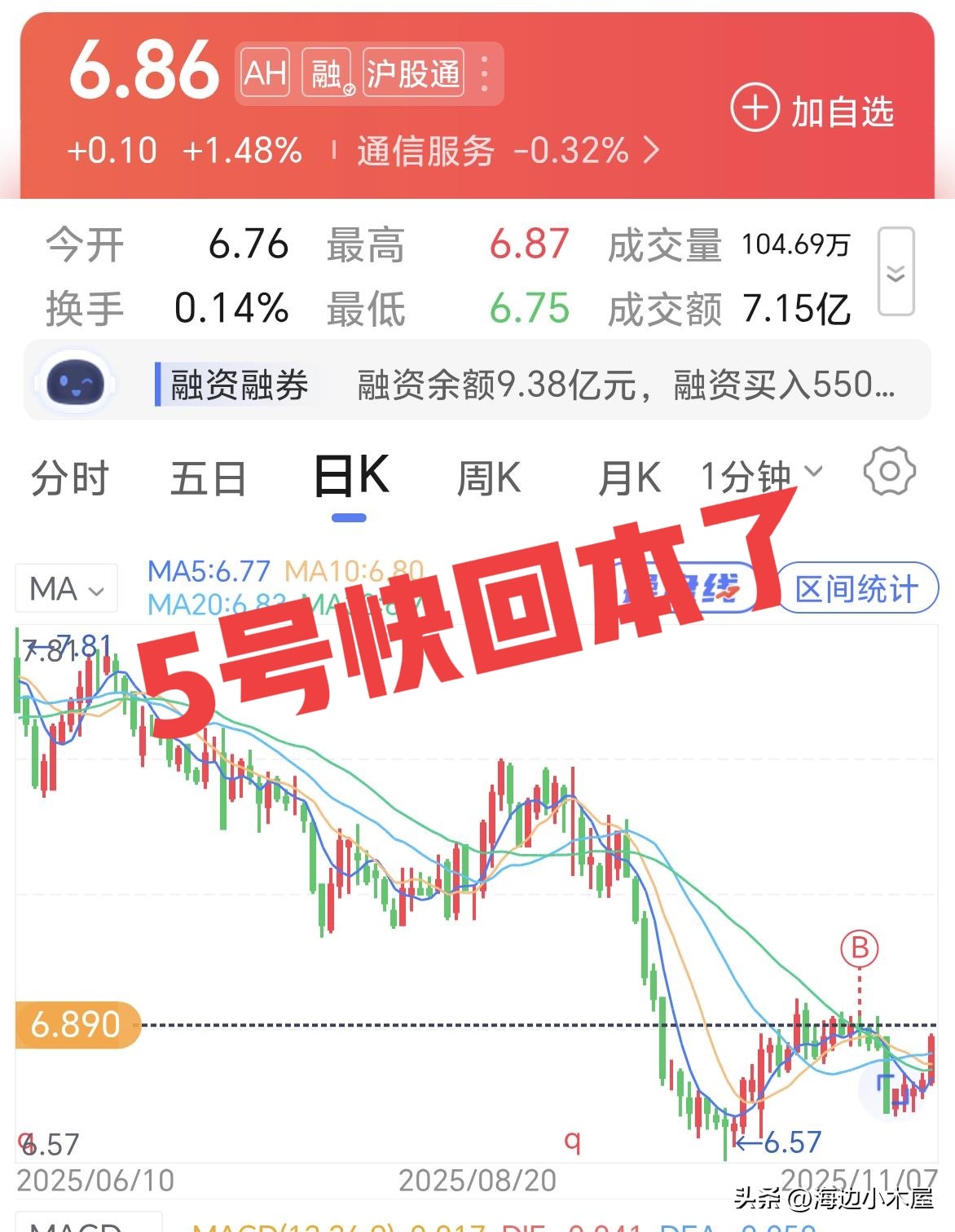 3600点建仓113天实录:4只个股逆势飘红,如何跑赢大盘?(图7) 3600点建仓113天实录:4只个股逆势飘红,如何跑赢大盘?(图7)