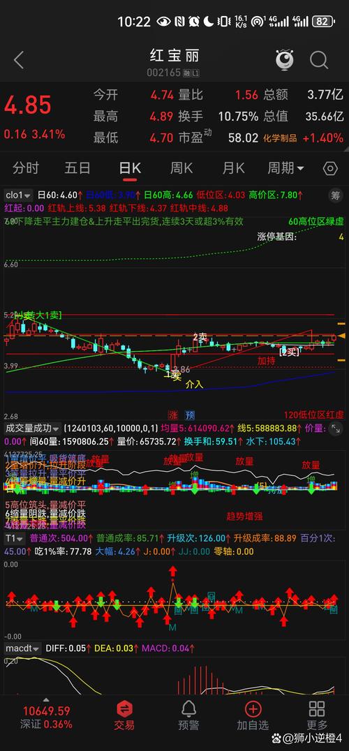 3600点建仓113天实录:4只个股逆势飘红,如何跑赢大盘?(图8) 3600点建仓113天实录:4只个股逆势飘红,如何跑赢大盘?(图8)