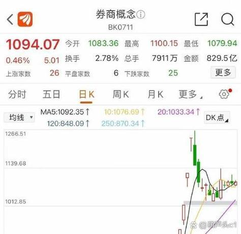 券商全员加班备战A股行情：开户量超负荷，上交所测试直指3300点(图5)