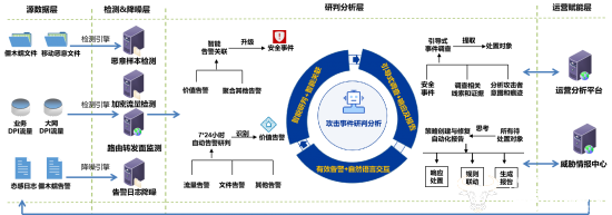 AI防火墙来了！北京移动新系统：智能分析威胁，高效应对网络攻击(图3)
