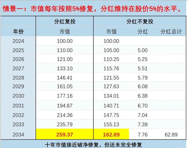 JEPI ETF为何火爆？备兑期权策略解析，年化10%分红如何实现(图5)