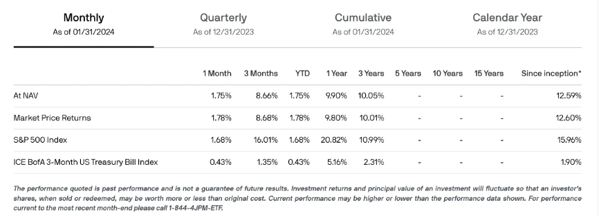 JEPI ETF为何火爆？备兑期权策略解析，年化10%分红如何实现(图6)