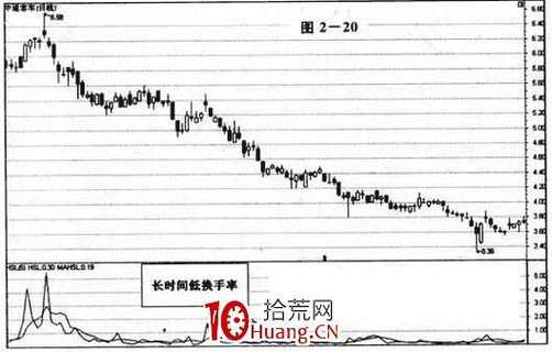 基金换手率解析：高换手率的影响、成本与投资策略全揭秘(图3)
