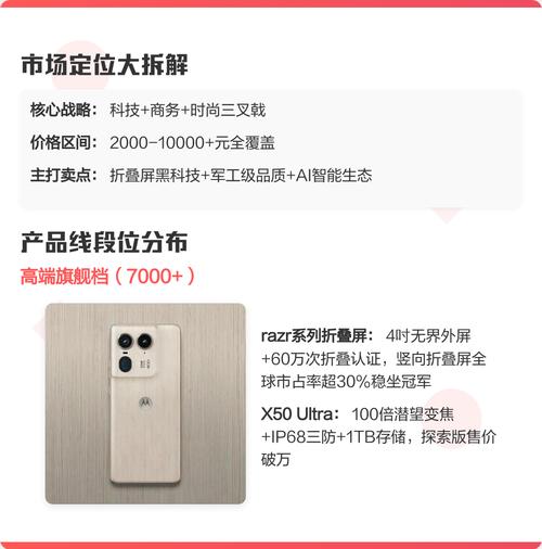 摩托罗拉逆袭之路：从29亿收购到3亿产量，联想如何重塑品牌全球布局？(图2)