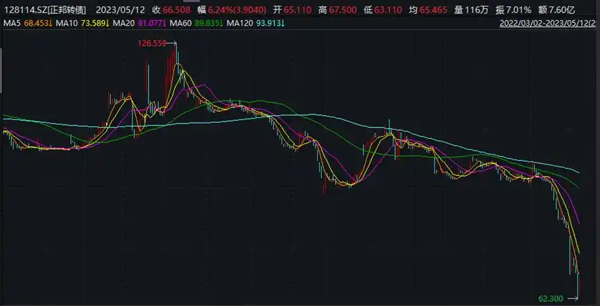林园可转债踩雷？私募净值波动揭秘，重仓股变化全解析