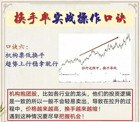 基金换手率过高意味着什么？解析交易成本、投资策略与市场影响(图2)