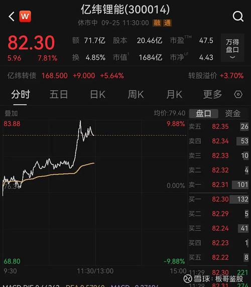 光大乌龙指后A股异动：创业板创新高，31股换手超200%！结