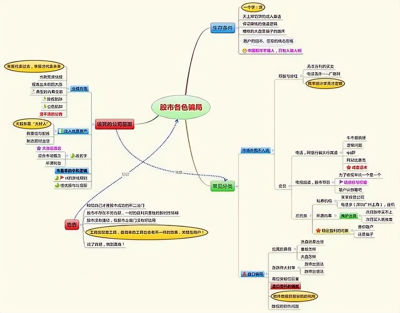 股路漫漫，磨难塑造你！华尔街投资智慧：从考验到奖励的财富之路(图22)