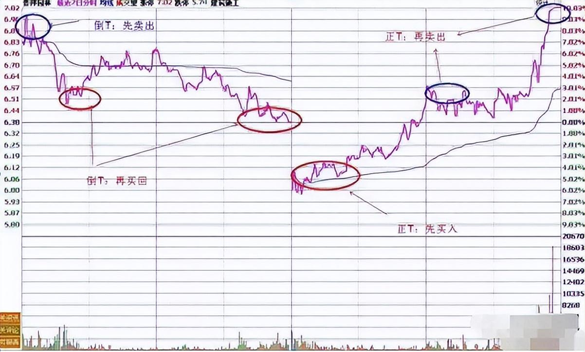 股路漫漫，磨难塑造你！华尔街投资智慧：从考验到奖励的财富之路(图7)