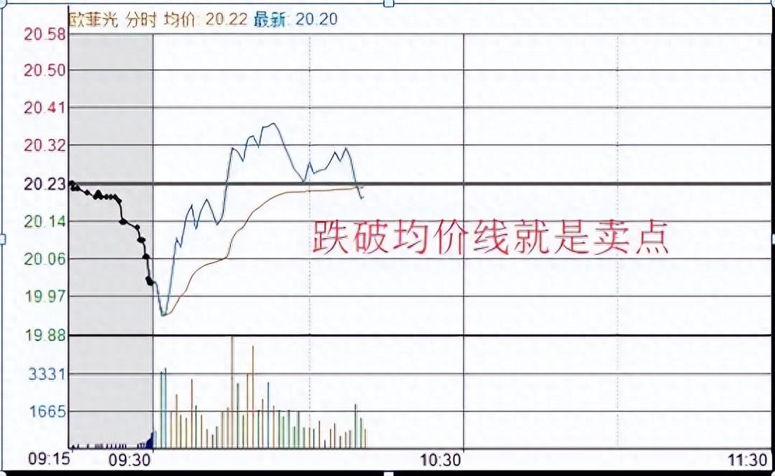 股路漫漫，磨难塑造你！华尔街投资智慧：从考验到奖励的财富之路(图8)