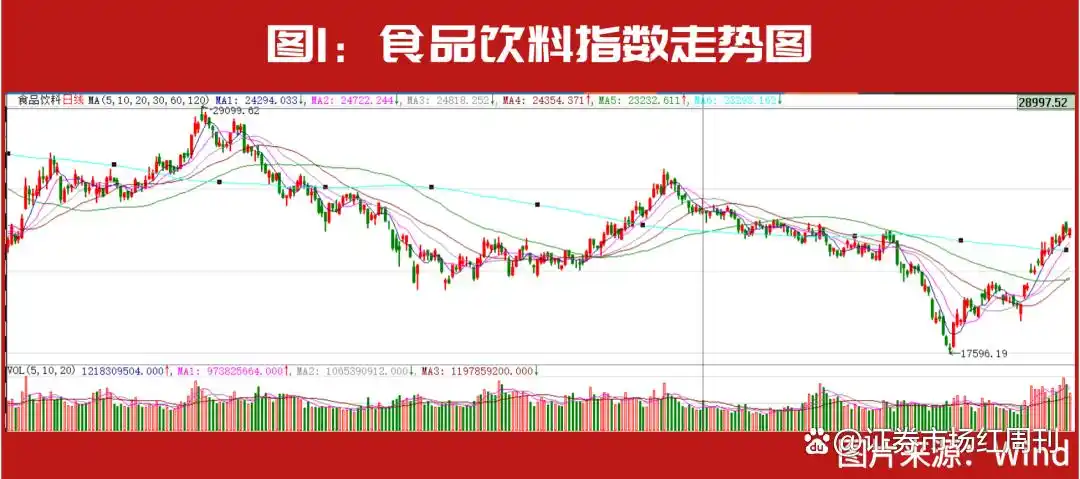 私募大佬林园最新动向：重仓核心资产、布局预制菜，看好消费和医