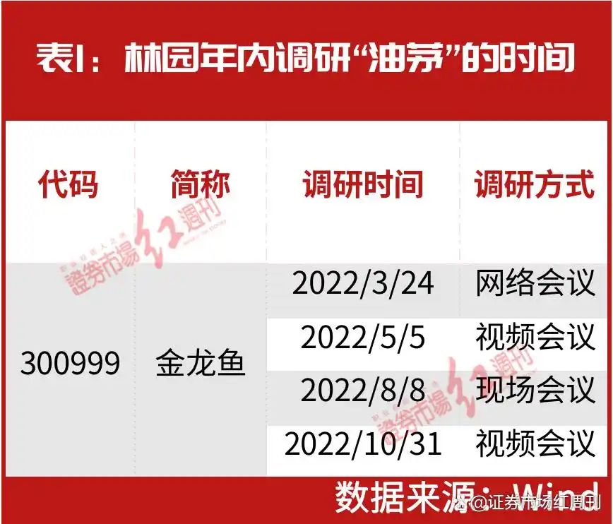 私募大佬林园最新动向：重仓核心资产、布局预制菜，看好消费和医药板块(图4)
