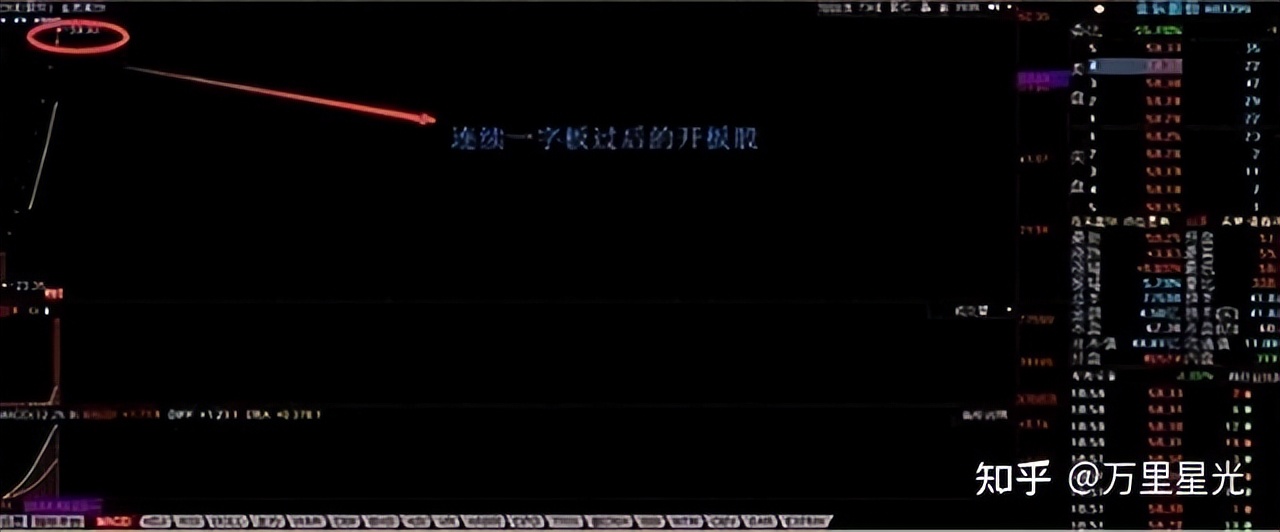 股票 现量 顶级交易员智慧：顺势而为，系统纪律与盘感修炼——投资哲学全解析(图12)