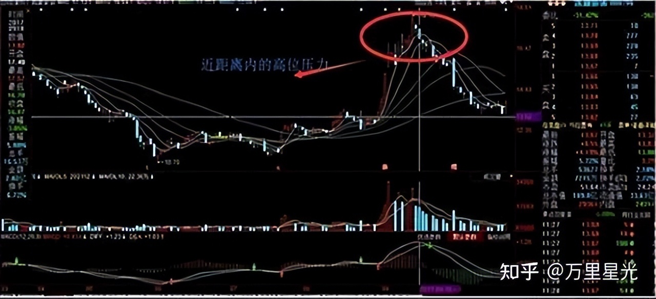 股票 现量 顶级交易员智慧：顺势而为，系统纪律与盘感修炼——投资哲学全解析(图15)