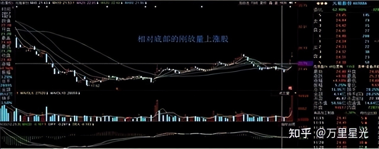 股票 现量 顶级交易员智慧：顺势而为，系统纪律与盘感修炼——投资哲学全解析(图16)