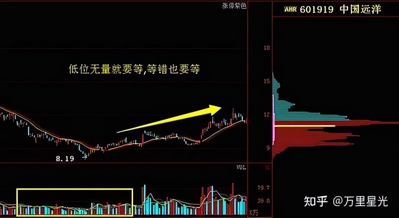 股票 现量 顶级交易员智慧：顺势而为，系统纪律与盘感修炼——投资哲学全解析(图3)