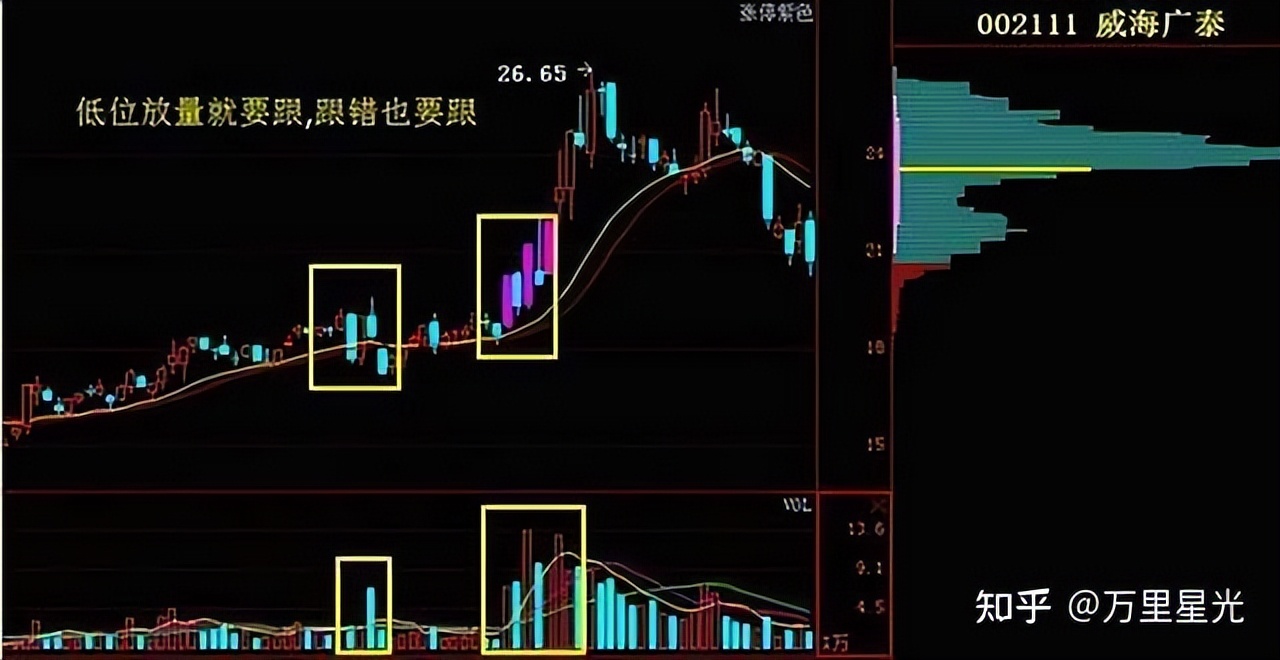 股票 现量 顶级交易员智慧：顺势而为，系统纪律与盘感修炼——投资哲学全解析(图5)