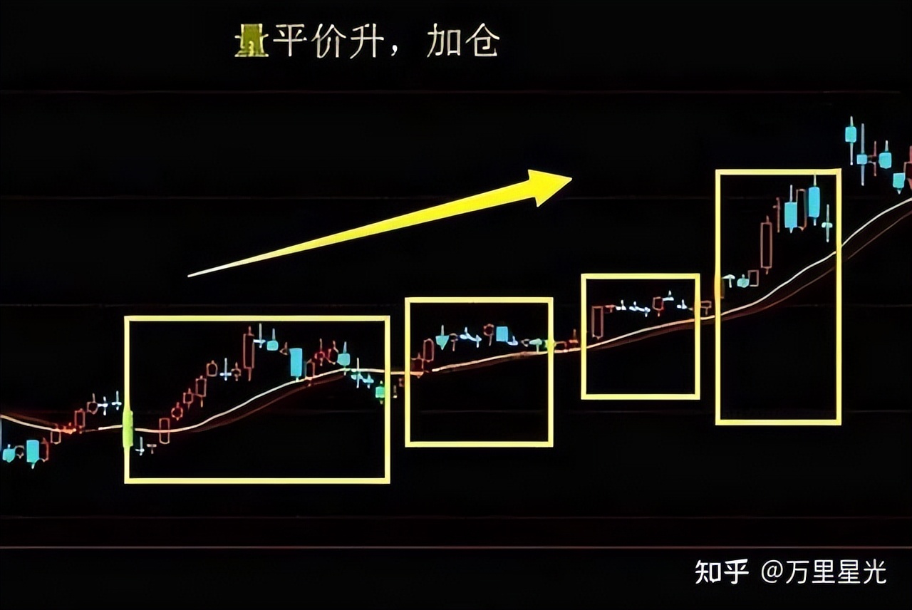 股票 现量 顶级交易员智慧：顺势而为，系统纪律与盘感修炼——投资哲学全解析(图8)