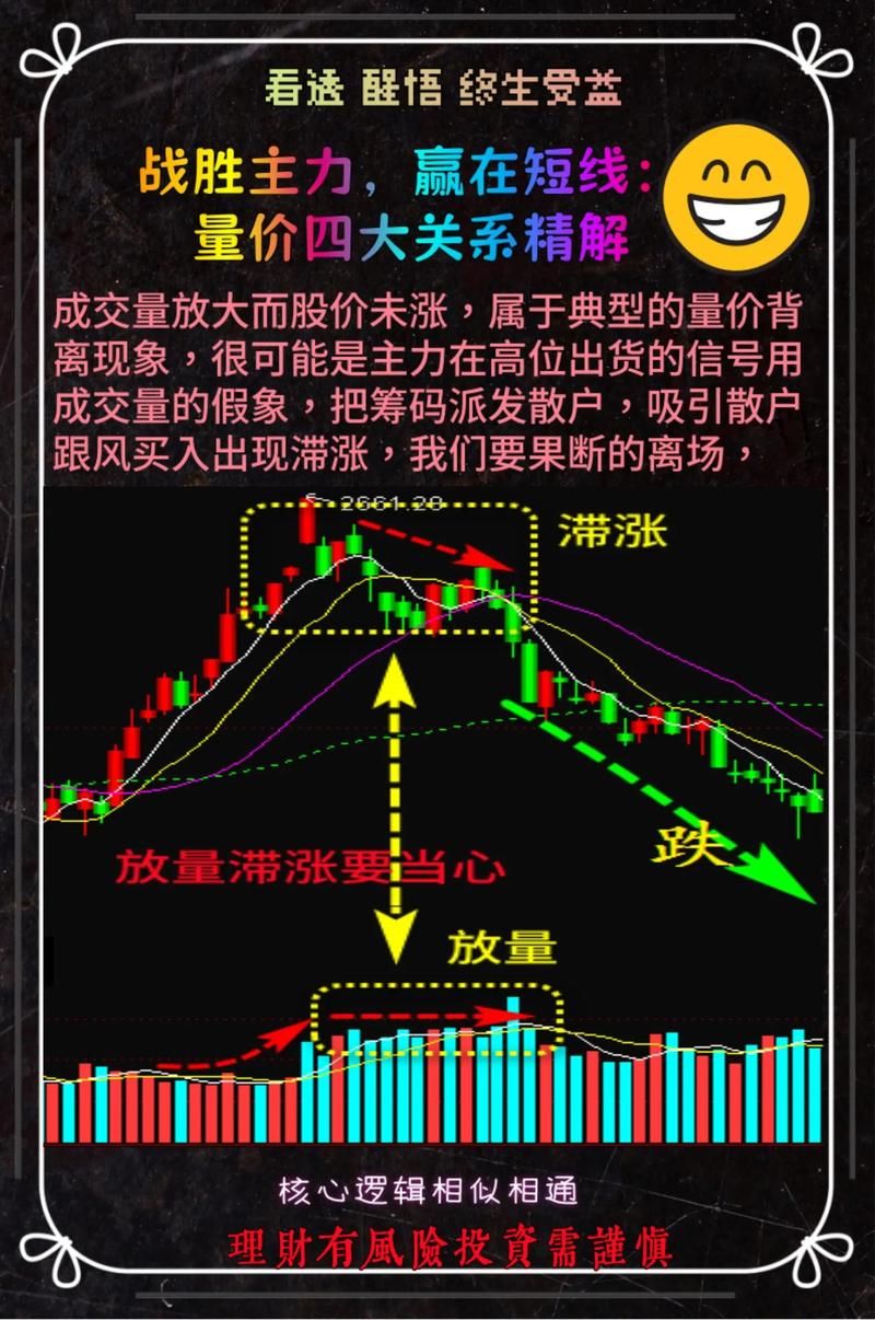 量价关系解析：股市技术面基础，成交量与价格变化的相互作用(图12)
