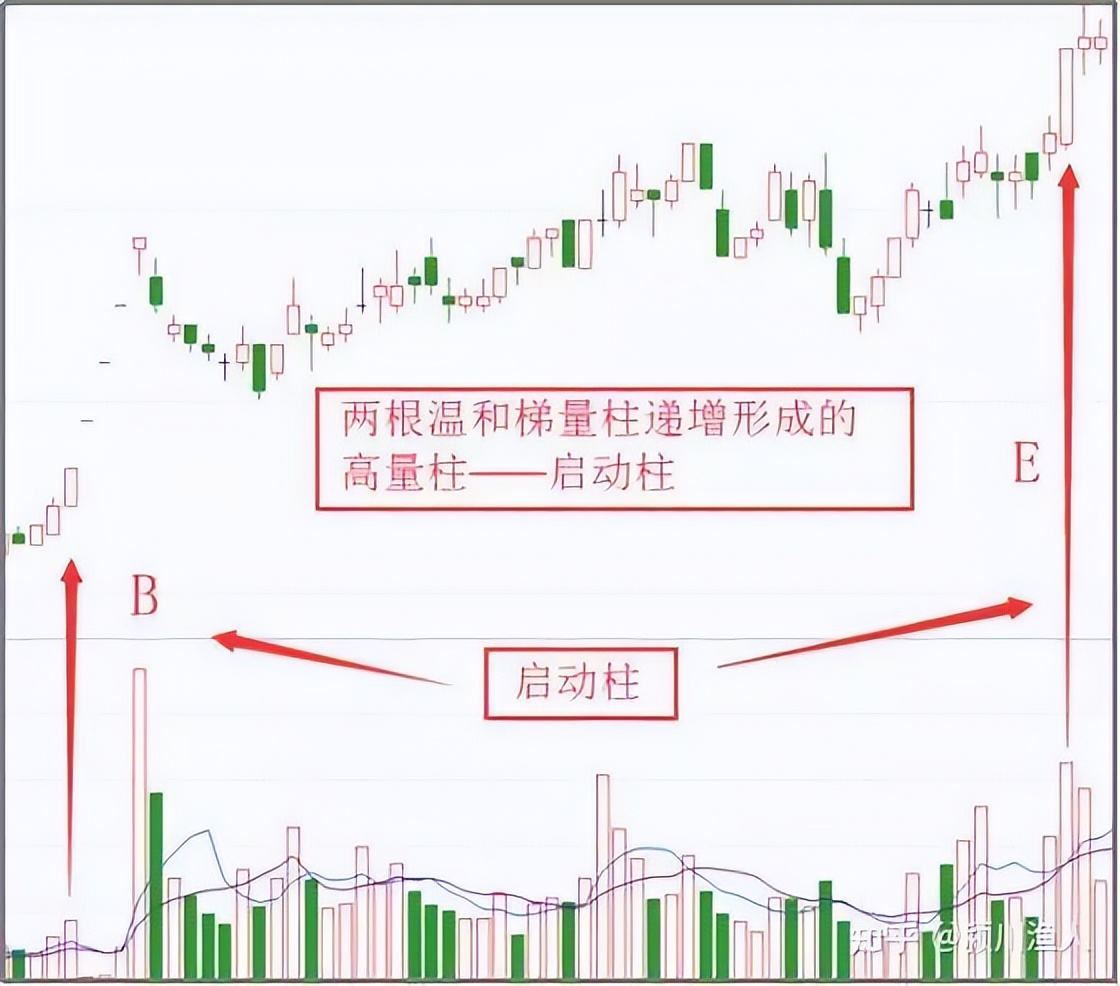 量价关系解析：股市技术面基础，成交量与价格变化的相互作用(图15)