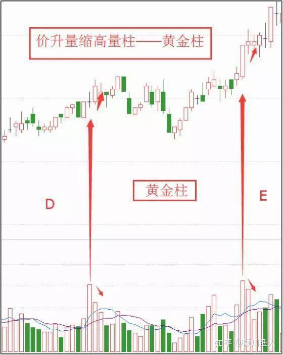 量价关系解析：股市技术面基础，成交量与价格变化的相互作用(图16)