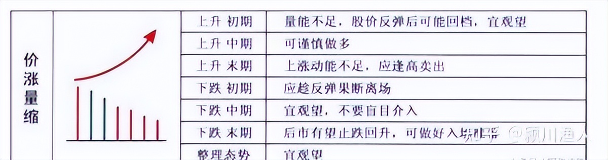 量价关系解析：股市技术面基础，成交量与价格变化的相互作用(图3)
