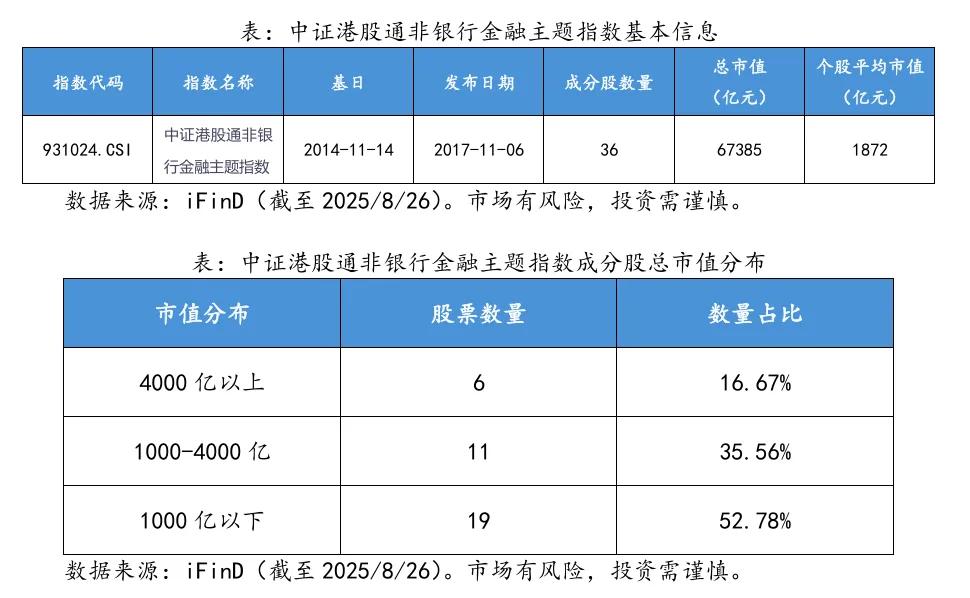 中证港股通非银行金融指数投资价值分析：业绩支撑+低估值，如何把握配置机遇？(图4)