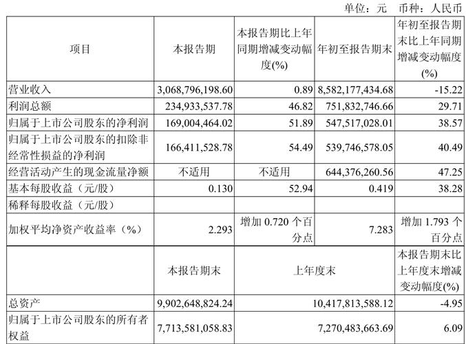 铁龙物流股价下跌3.02%！主力资金净流出4197万元，三季报净利润却增长38.57%？(图2)