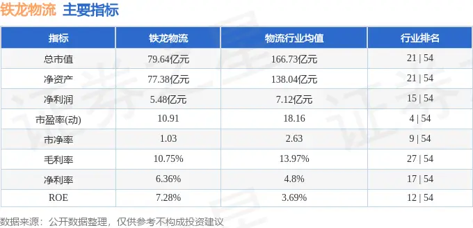 铁龙物流股价下跌3.02%！主力资金净流出4197万元，三季报净利润却增长38.57%？(图3)