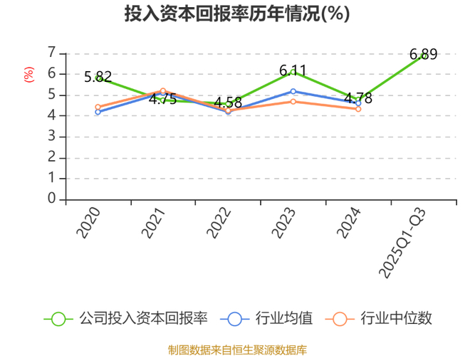 铁龙物流股价下跌3.02%！主力资金净流出4197万元，三季报净利润却增长38.57%？(图4)