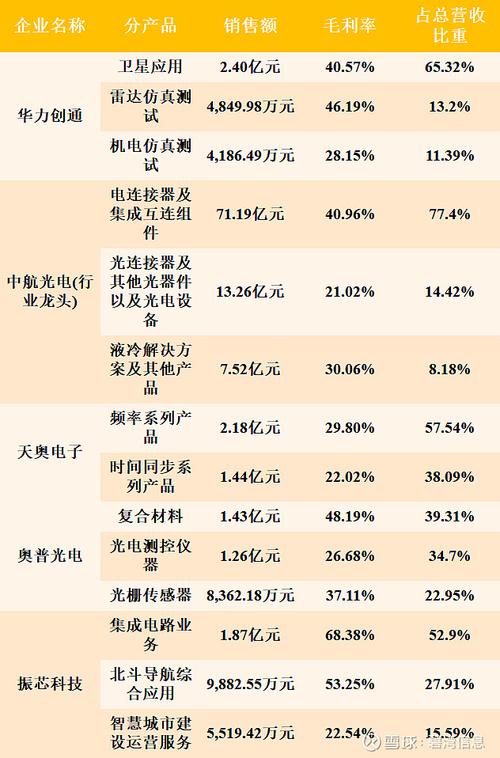 北斗导航概念股解析：华力创通（300045）深度分析，投资者