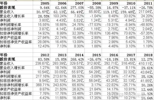 公司分析指南：3步掌握基本面，从行业地位到历史表现全解析