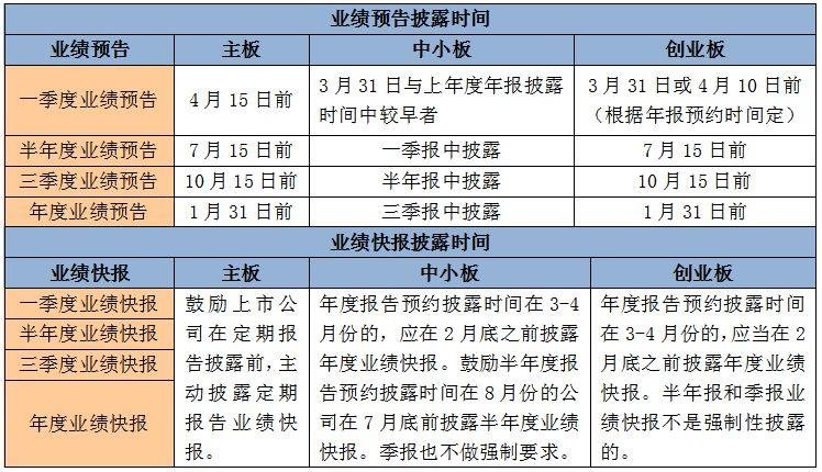 上市公司业绩预告披露时间：2023年新规详解，交易所要求与惩罚措施全解析(图3)