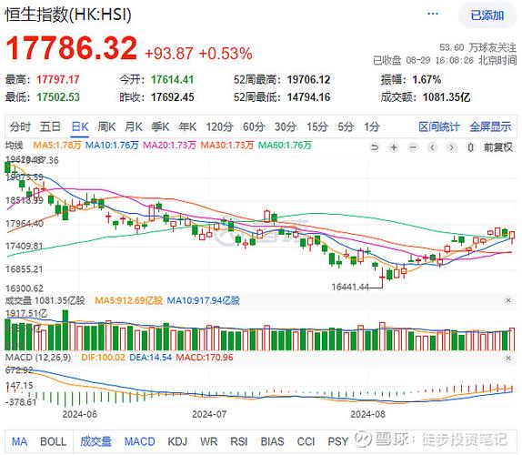 中报业绩报告发布时间？对股价的6大影响，投资者必看指南