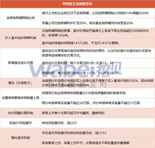 创业板交易指南：三种参与方式、涨跌幅规定与单笔申报数量详解