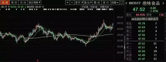 如何挑选优质股票？3大技巧揭秘：行业分析+主营业务评估(图8)