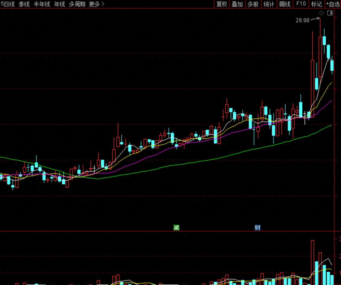 买阴不买阳，卖阳不卖阴真的靠谱吗？揭秘炒股口诀的适用场景与局
