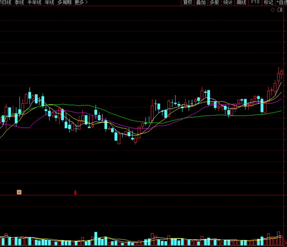 买阴不买阳，卖阳不卖阴真的靠谱吗？揭秘炒股口诀的适用场景与局限性(图3)