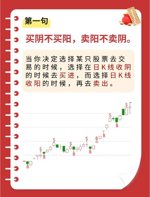 买阴不买阳，卖阳不卖阴真的靠谱吗？揭秘炒股口诀的适用场景与局限性(图4)