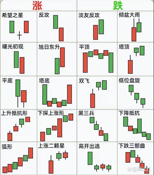 K线图基础知识：起源日本江户时代？红涨绿跌的全球差异(图3)