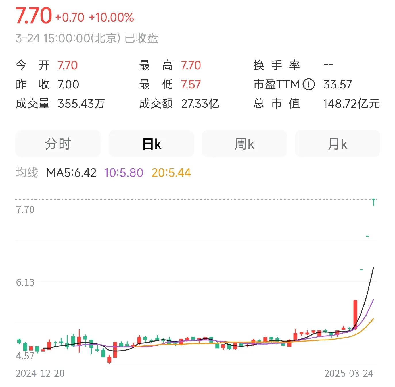 K线图基础知识：起源日本江户时代？红涨绿跌的全球差异(图4)