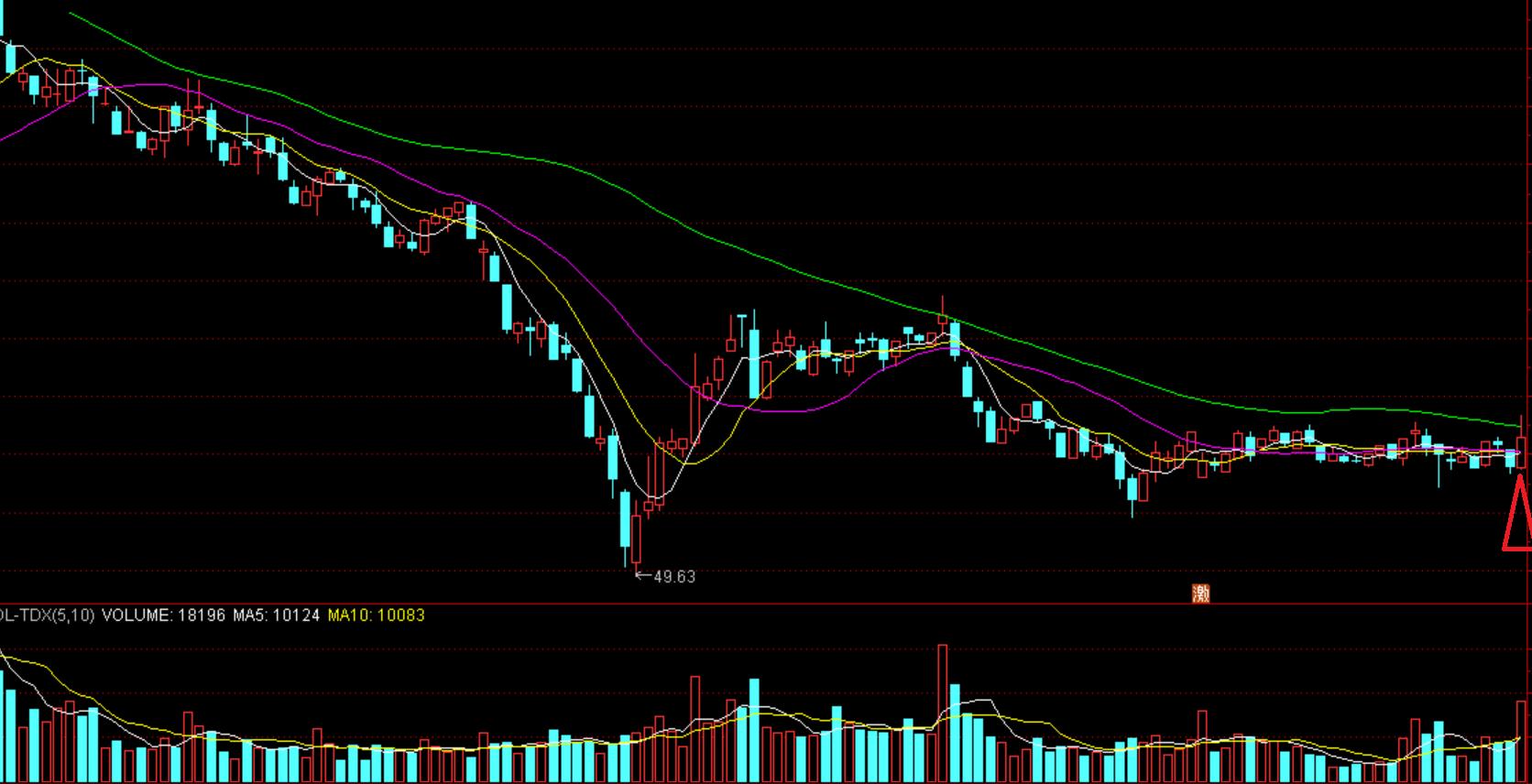 股票基础知识教学：解析底部长阳口诀，教你如何活学活用(图4)